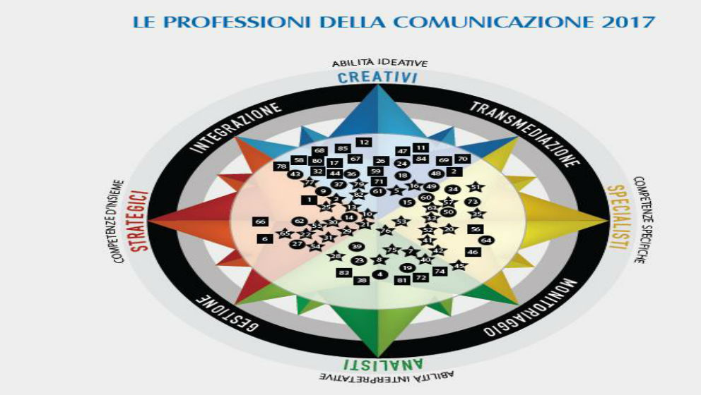 Il Libro Bianco de "Le professioni della comunicazione"