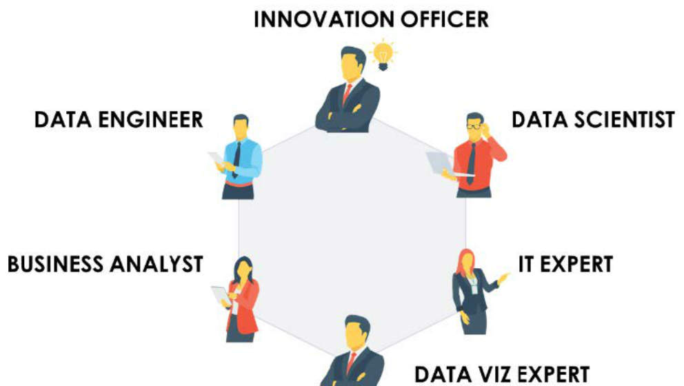 Big Data & Analytics Lab